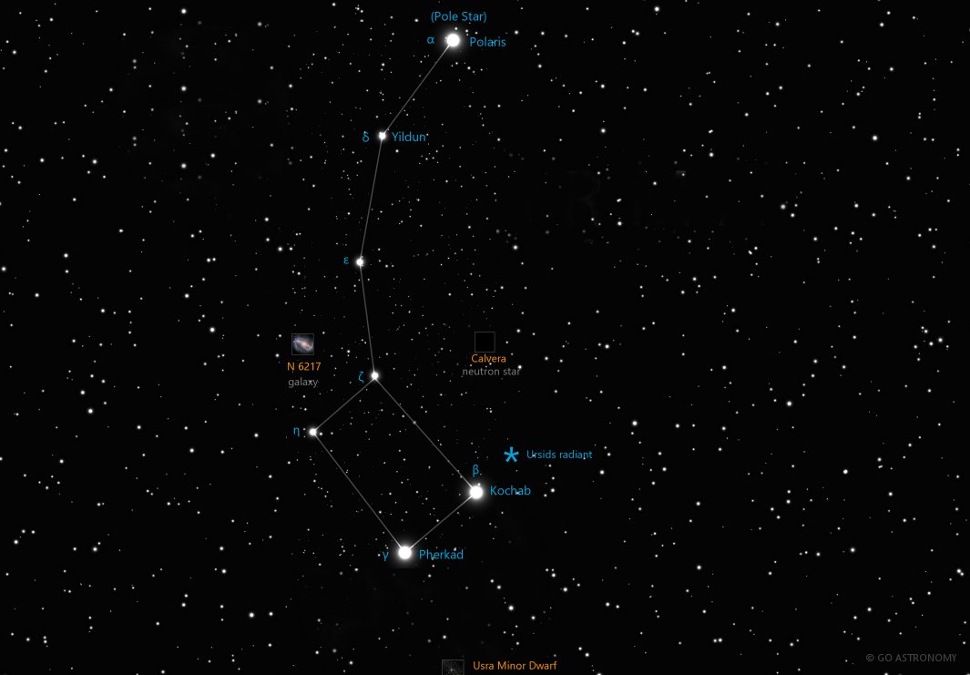 The Ursa Minor Constellation Learning The Night Sky